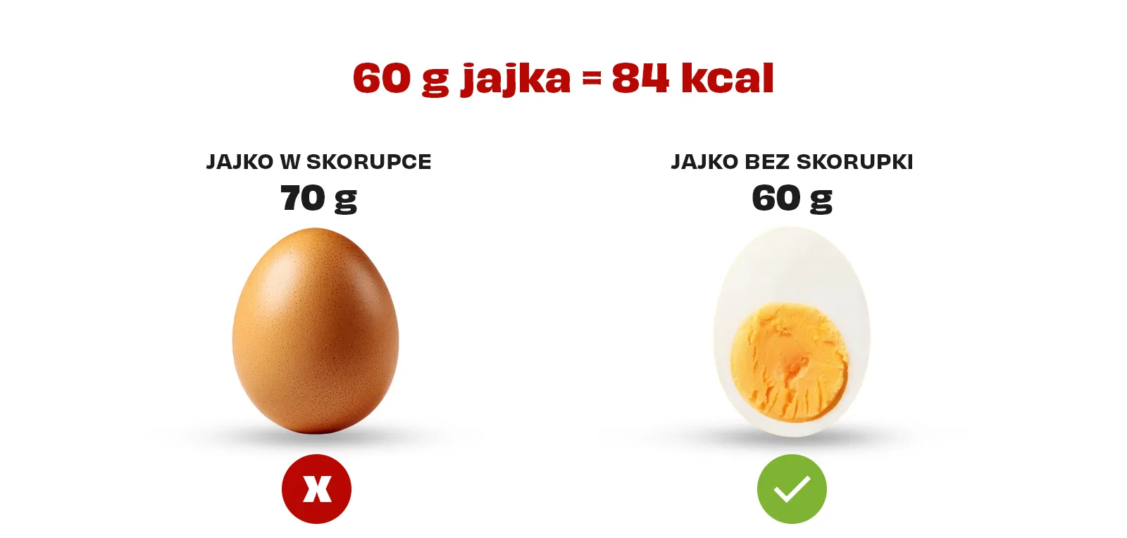Zdjęcie kalorii jajka w skorupce oraz bez skorupki